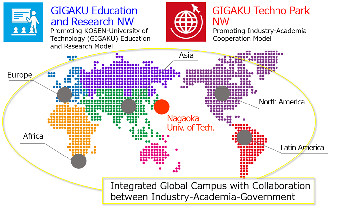 Integrated global campus with Collaboration between Industry, Academia and Government