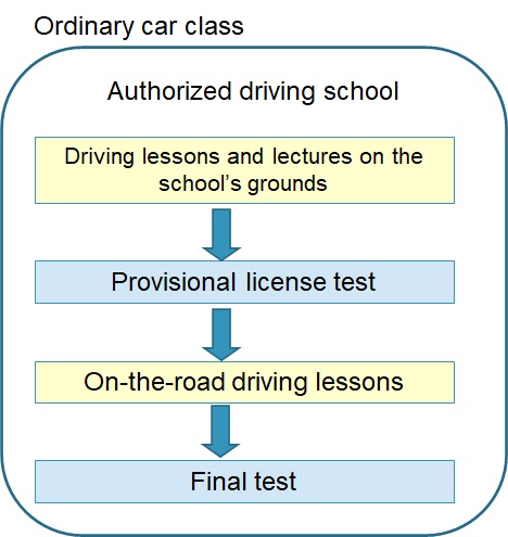 Driving School1
