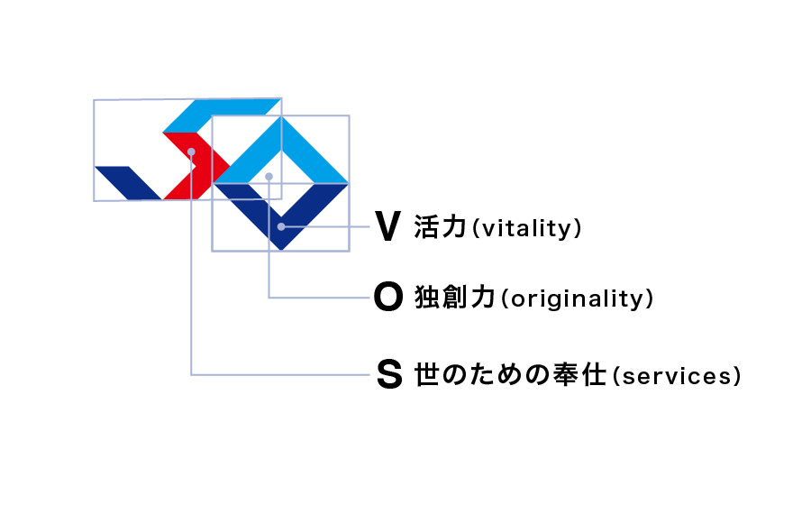 開学50周年記念事業ロゴマークに入っているVOSの説明