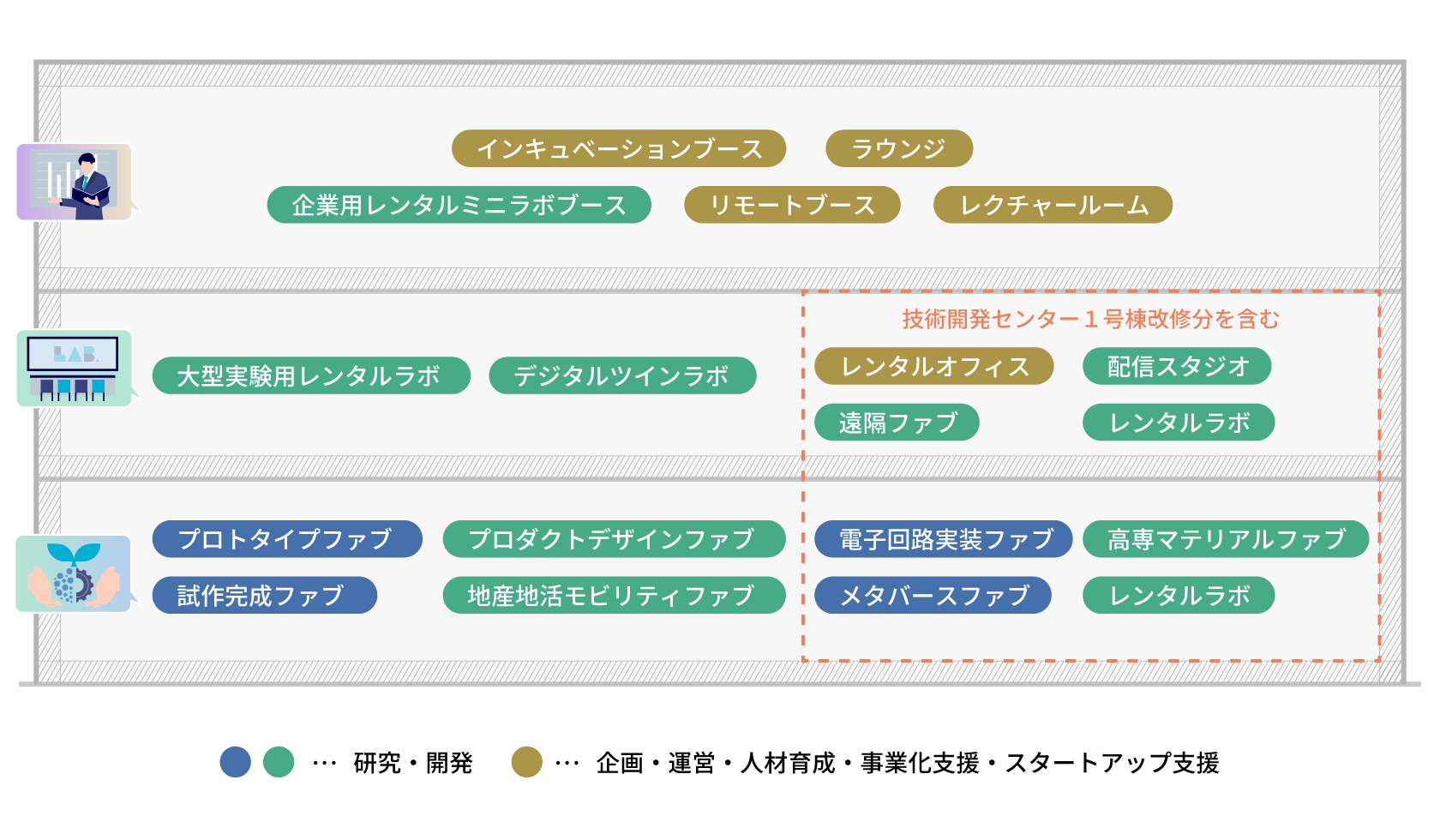 DXRものづくりオープンイノベーションセンター