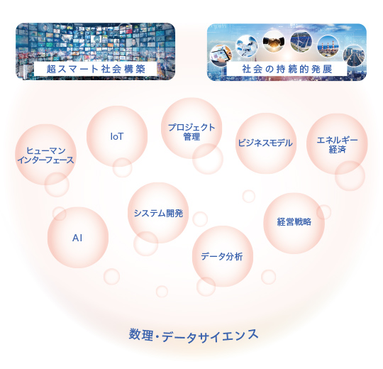 情報・経営システム工学分野