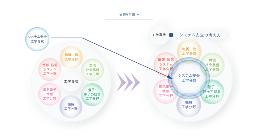 システム安全の考え方 