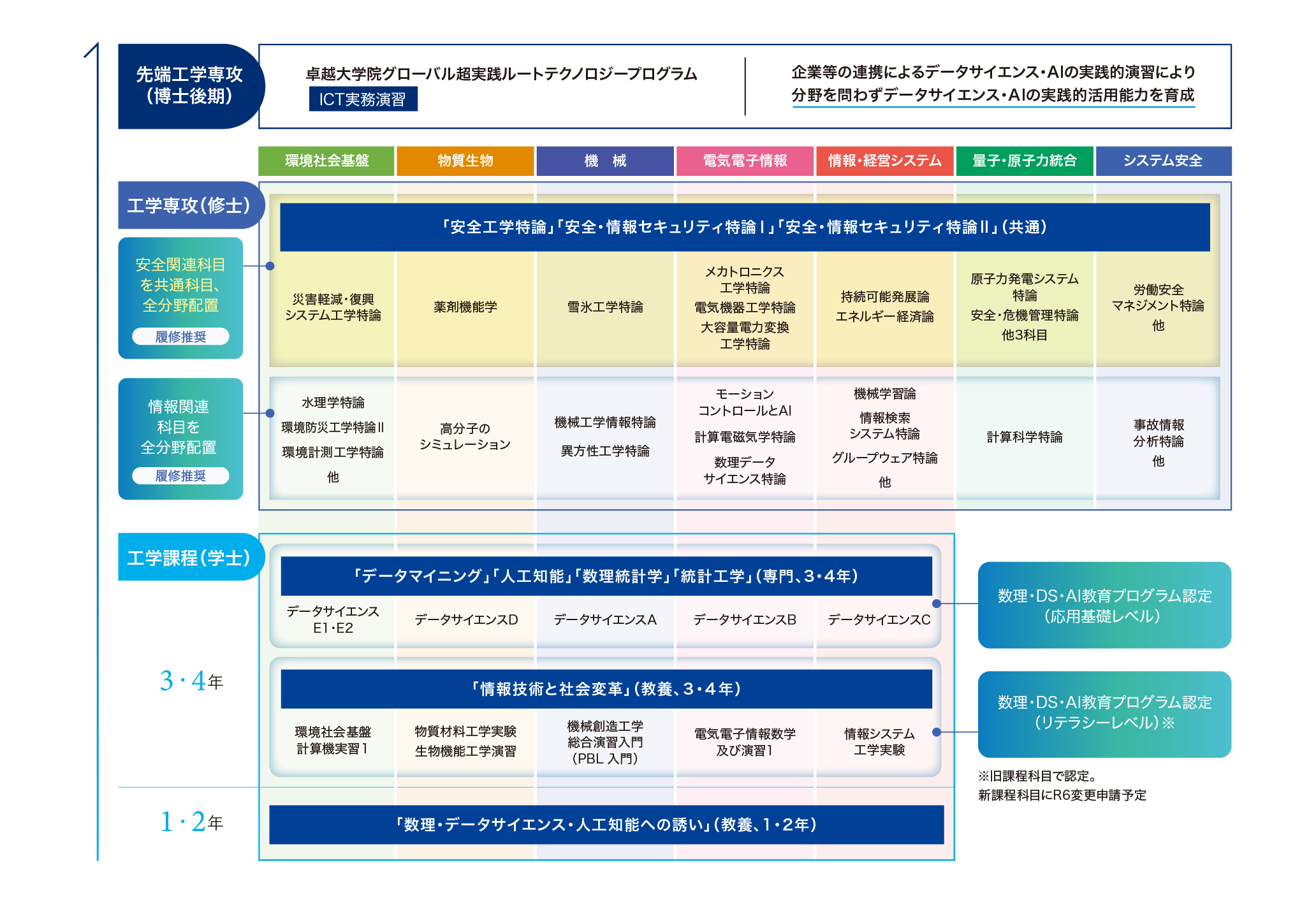 教育プログラムについて 