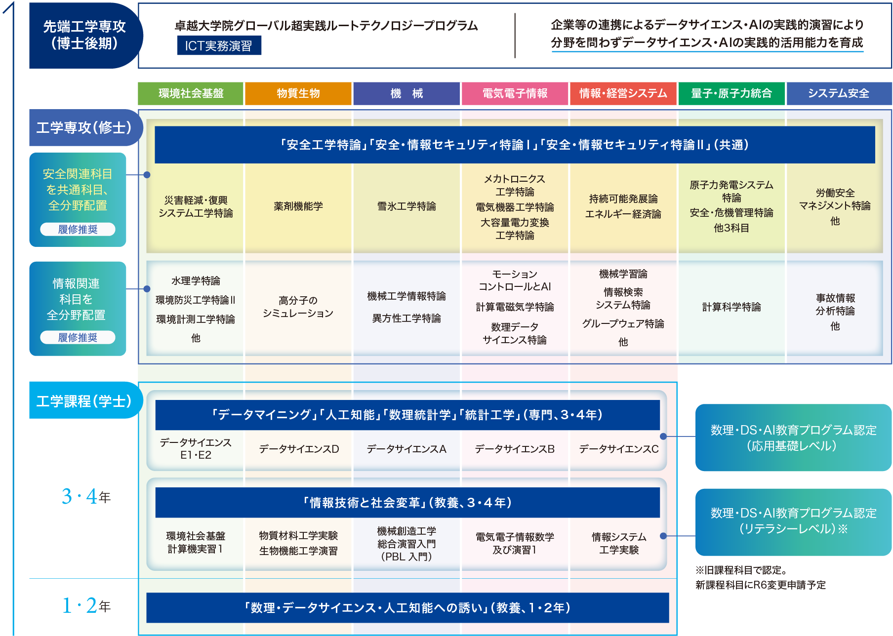 教育プログラムについて 