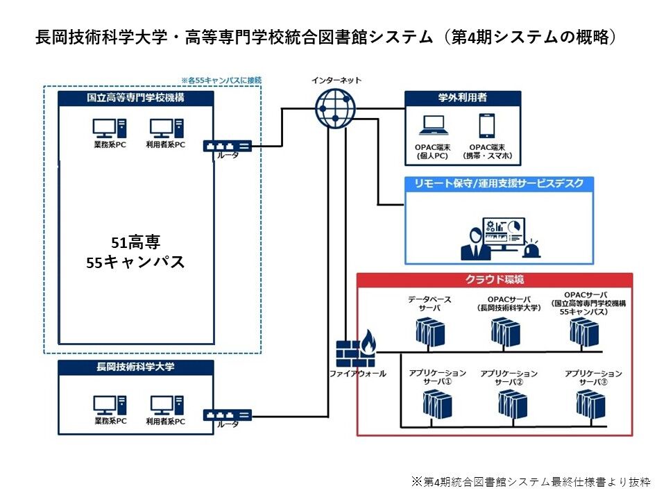 第四期統合図書館システム概念図