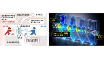 「超音速渦の窓」で大気と真空をつなぐための新技術－新しい運転モードが生み出す自己適応渦－ 画像